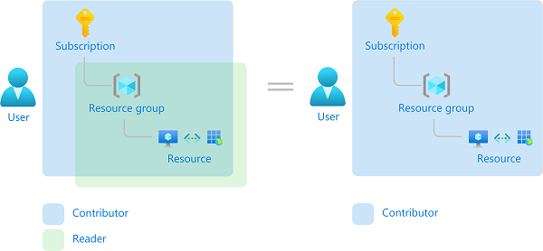 Additive_Model