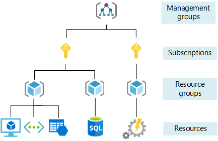 Resource_Heirarchy